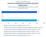 Inkluzivní vzdělávání pro sociálně vyloučené lokality_.jpg