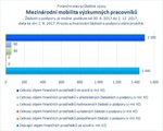 Mezinárodní mobilita výzkumných pracovníků_.jpg