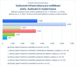 Výzkumné infrastruktury pro vzdělávací účely - budování či modernizace_.jpg