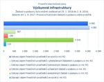 Výzkumné infrastruktury_.jpg
