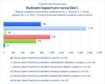 Budování kapacit pro rozvoj škol I_.jpg