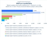 ERDF pro vysoké školy_.jpg