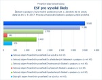 ESF pro vysoké školy_.jpg
