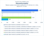 Fázované projekty_.jpg