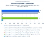 Individuální projekty systémové II_.jpg