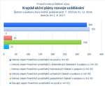 Krajské akční plány rozvoje vzdělávání_.jpg
