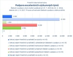Podpora excelentních výzkumných týmů_.jpg