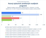 Rozvoj výzkumně zaměřených studijních programů_.jpg