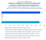 Inkluzivní vzdělávání pro KPSVL II.jpg
