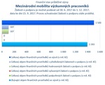 Mezinárodní mobilita výzkumných pracovníků.jpg