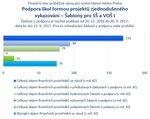 Šablony pro SŠ a VOŠ_Praha.jpg