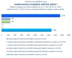 Implementace krajských akčních plánů I.jpg
