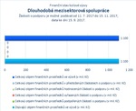 Dlouhodobá mezisektorová spolupráce.jpg