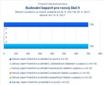 Budování kapacit pro rozvoj škol II.jpg