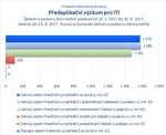 Předaplikační výzkum pro ITI.jpg