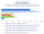 ERDF pro vysoké školy.jpg