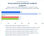 Rozvoj výzkumně zaměřených studijních programů.jpg