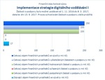 Implementace strategie digitálního vzdělávání I.jpg