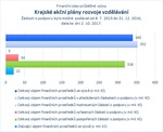 Krajské akční plány rozvoje vzdělávání.jpg