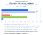 Místní akční plány rozvoje vzdělávání.jpg