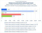 Podpora excelentních výzkumných týmů.jpg