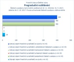 Pregraduální vzdělávání.jpg