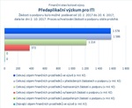 Předaplikační výzkum pro ITI.jpg
