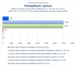 Předaplikační výzkum.jpg