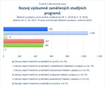 Rozvoj výzkumně zaměřených studijních programů.jpg