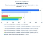Smart akcelerátor.jpg