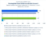 Strategické řízení VaVaI na národní úrovni I.jpg