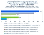 Šablony pro SŠ a VOŠ I_mimo Prahu.jpg