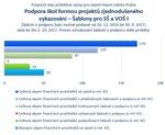 Šablony pro SŠ a VOŠ I_Praha.jpg