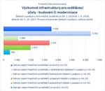 Výzkumné infrastruktury pro vzdělávací účely - budování či modernizace.jpg