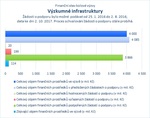Výzkumné infrastruktury.jpg