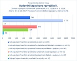 Budování kapacit pro rozvoj škol I.jpg