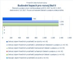 Budování kapacit pro rozvoj škol II.jpg