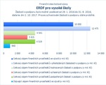 ERDF pro vysoké školy.jpg