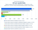 ESF pro vysoké školy.jpg