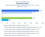Fázované projekty.jpg