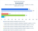 Gramotnosti.jpg