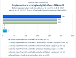 Implementace strategie digitálního vzdělávání I.jpg