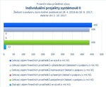 Individuální projekty systémové II.jpg