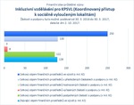 Inkluzivní vzdělávání pro KPSVL.jpg