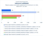 Inkluzivní vzdělávání.jpg