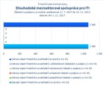 Dlouhodobá mezisektorová spolupráce pro ITI_.jpg