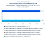 Dlouhodobá mezisektorová spolupráce_.jpg