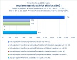 Implementace krajských akčních plánů I_.jpg
