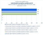 Individuální projekty systémové III_.jpg