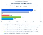 Individuální projekty systémové_.jpg